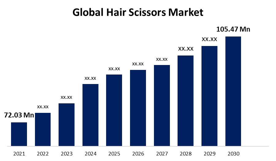 Global Hair Scissors Market