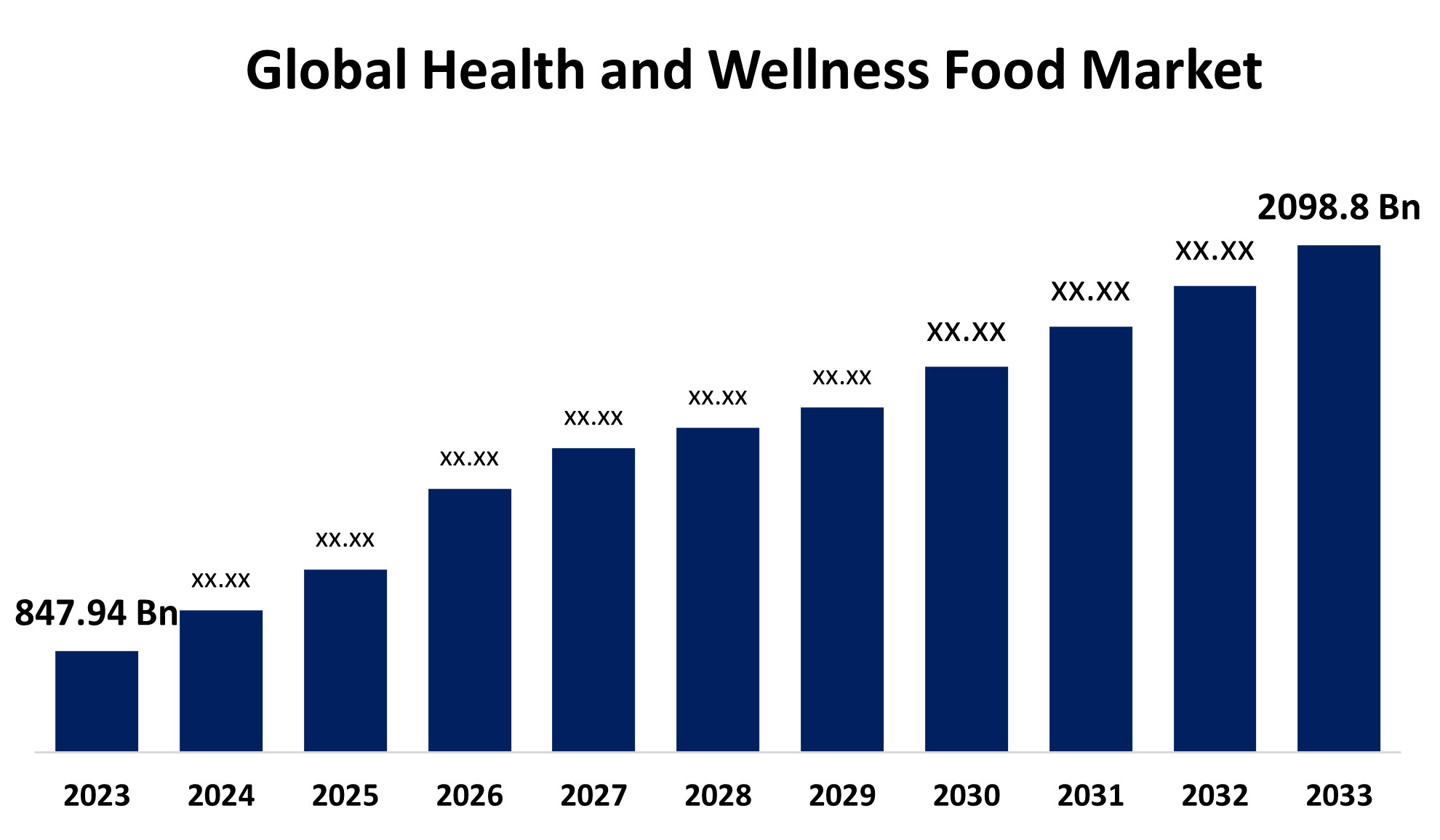 Health and Wellness Food Market