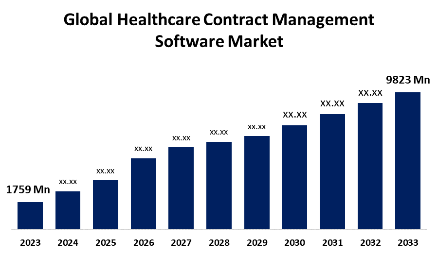 Global Healthcare Contract Management Software Market 