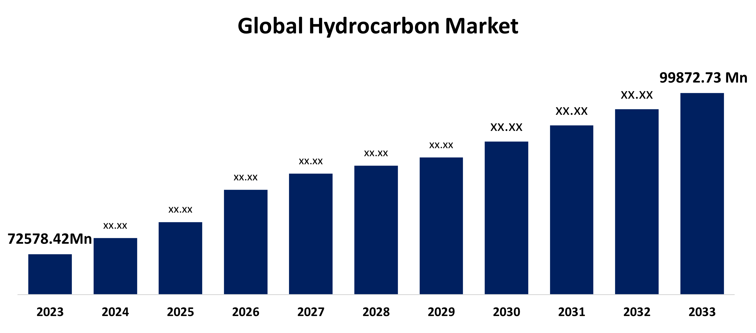 Global Hydrocarbon Market 