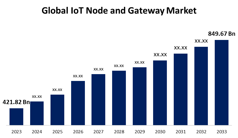 Global IoT Node and Gateway Market
