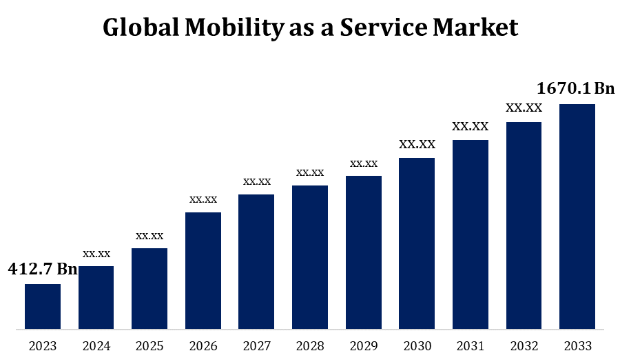 Globale Mobilität als Servicemarkt