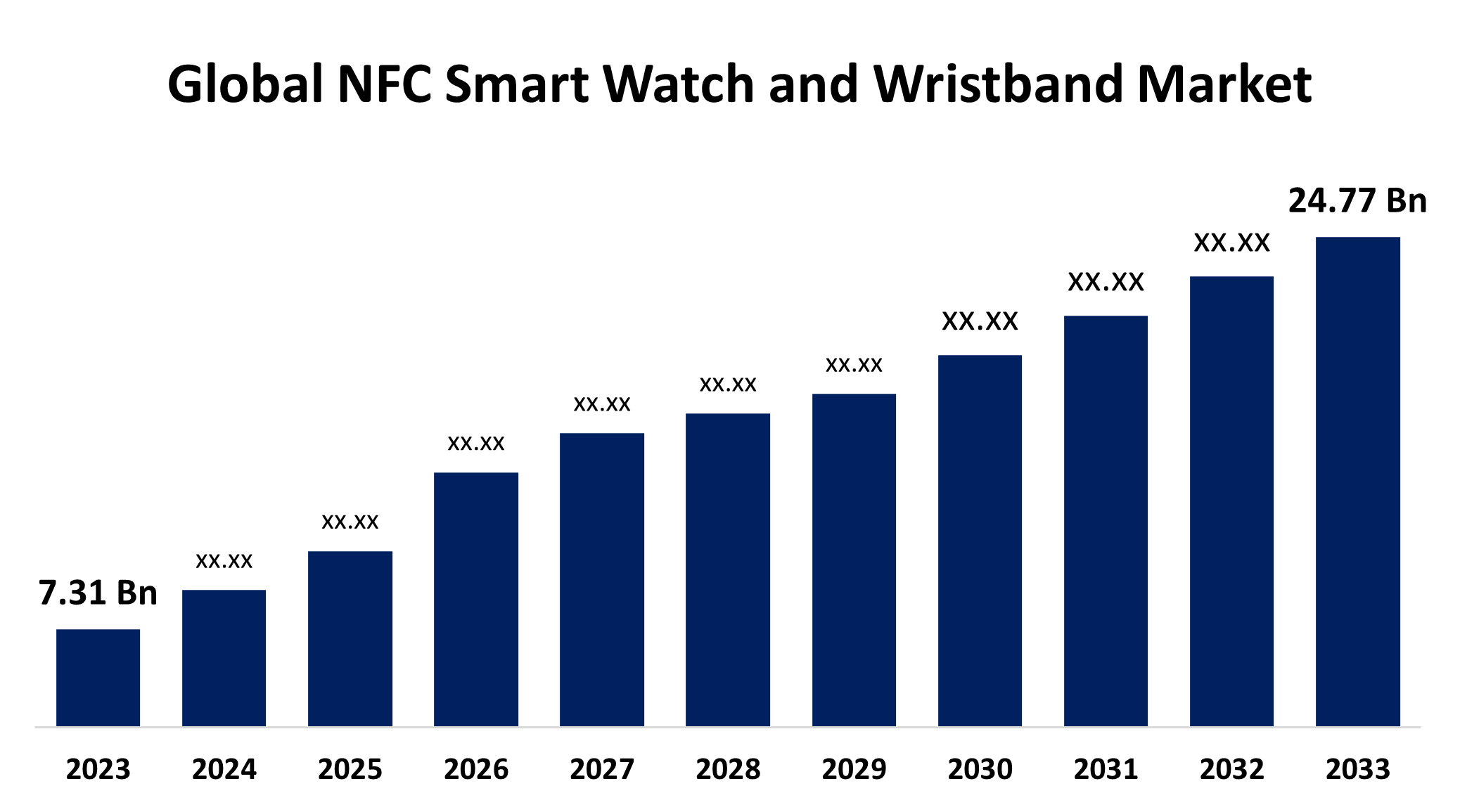 Global NFC Smart Watch and Wristband Market 