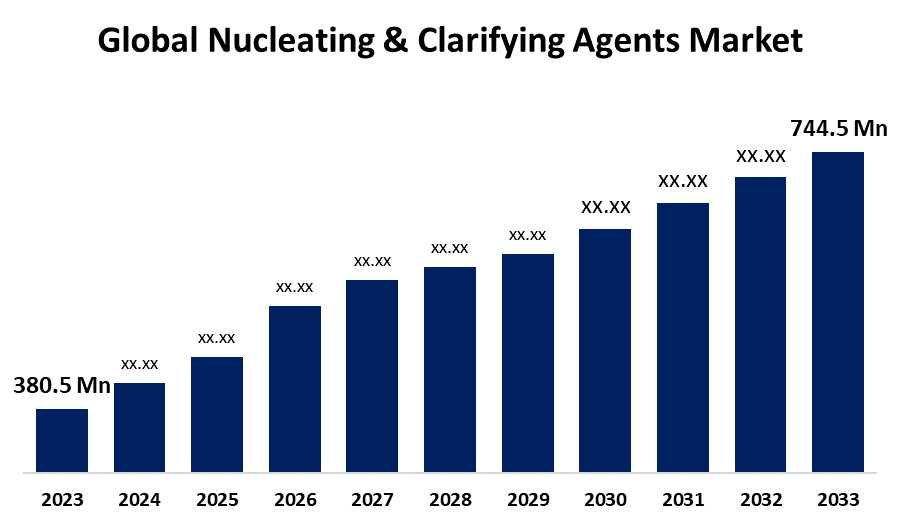 Global Nucleating & Clarifying Agents Market