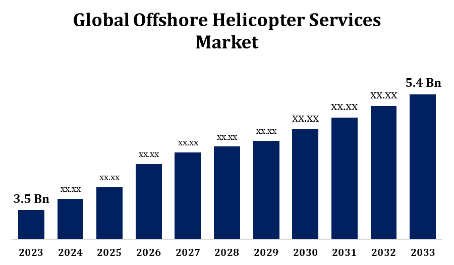 Global Offshore Helicopter Services Market