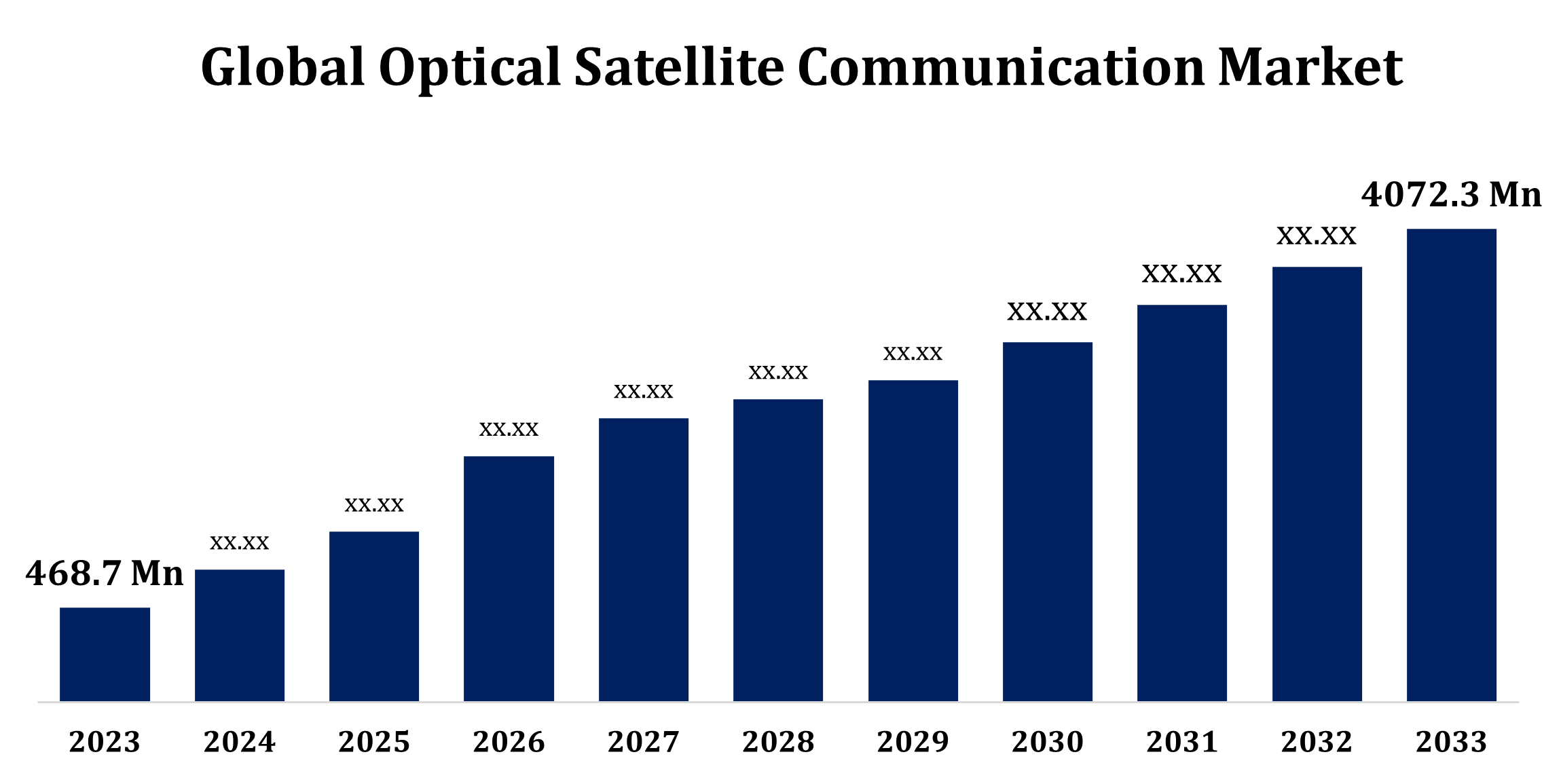 Global Optical Satellite Communication Market