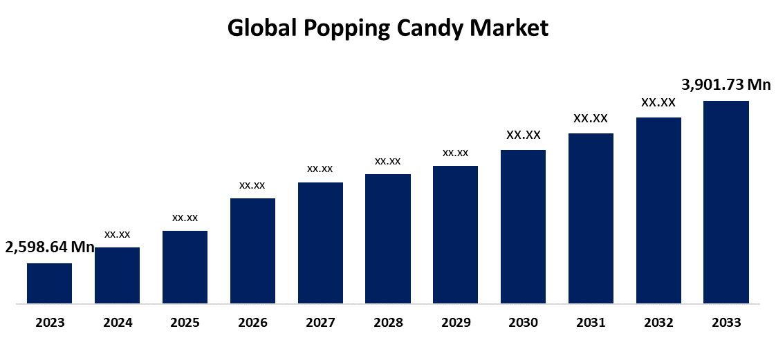 Global Popping Candy Market 