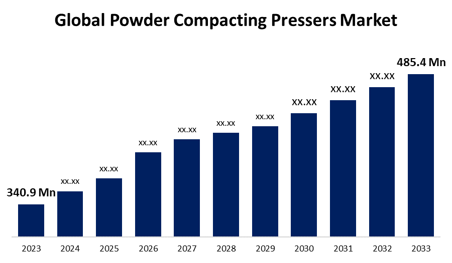 Global Powder Compacting Pressers Market