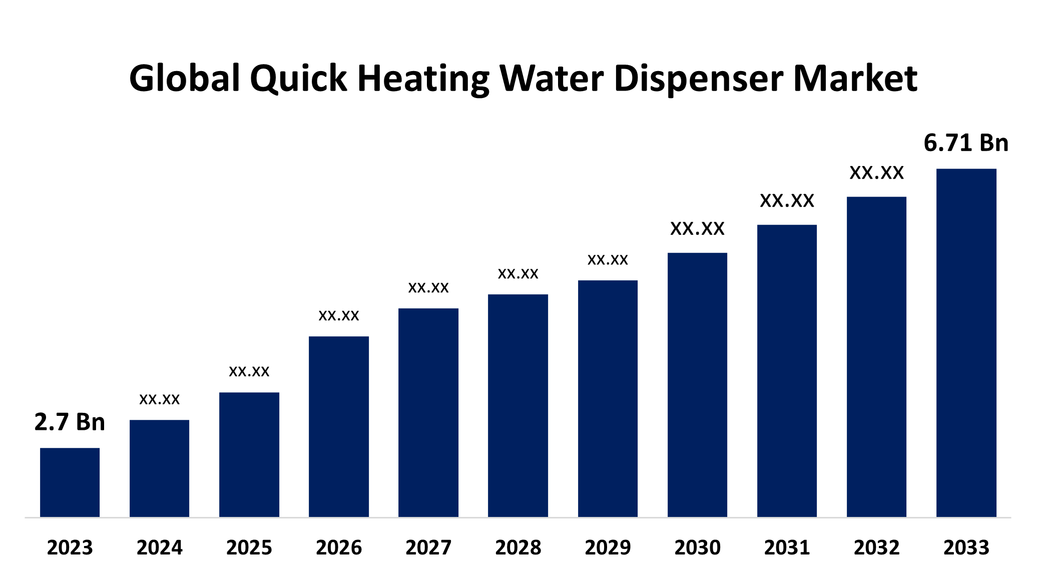 Global Quick Heating Water Dispenser Market