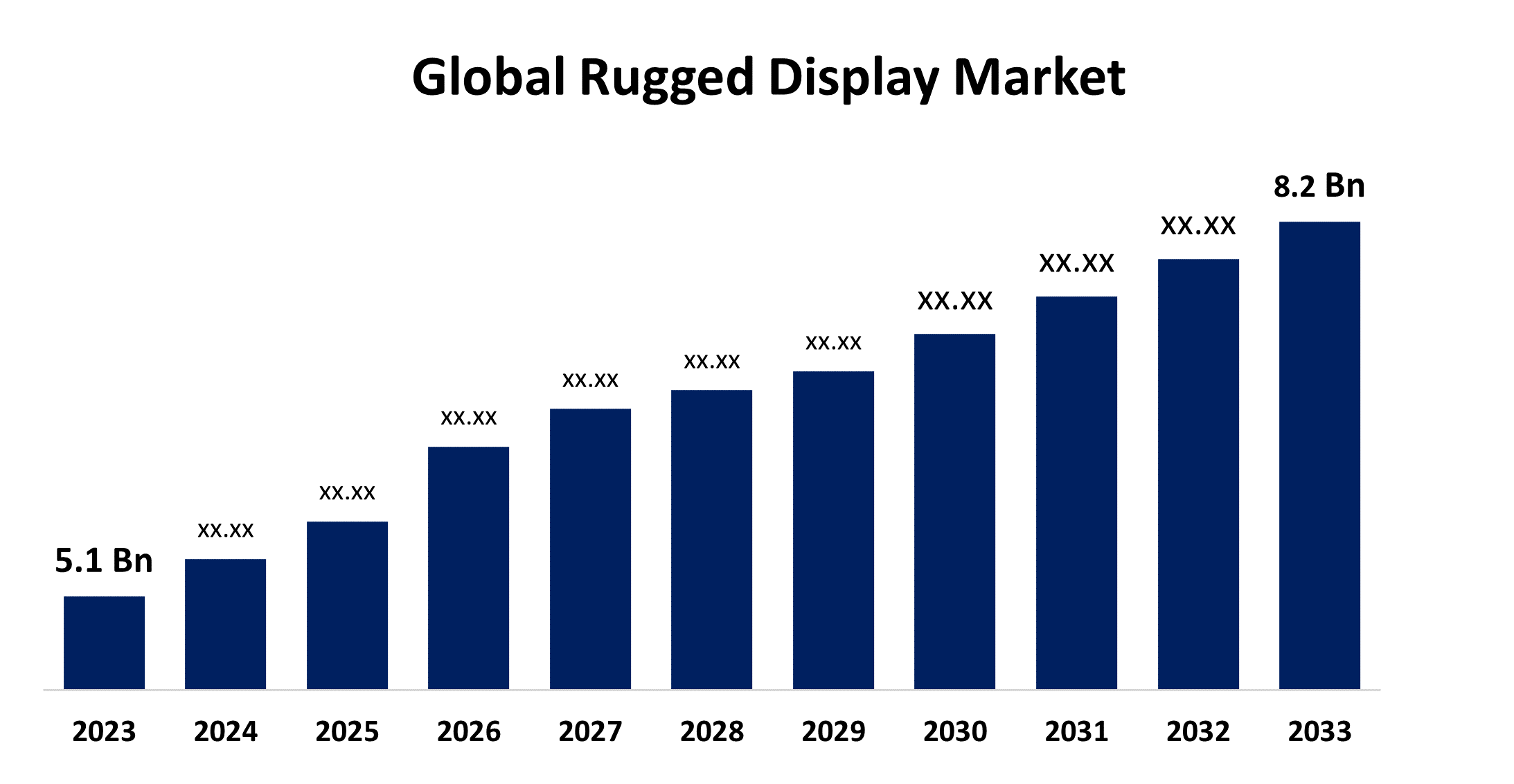 Global Rugged Display Market 