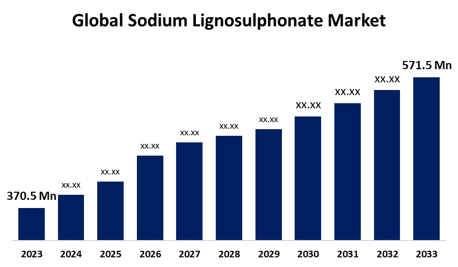 Global Sodium Lignosulphonate Market