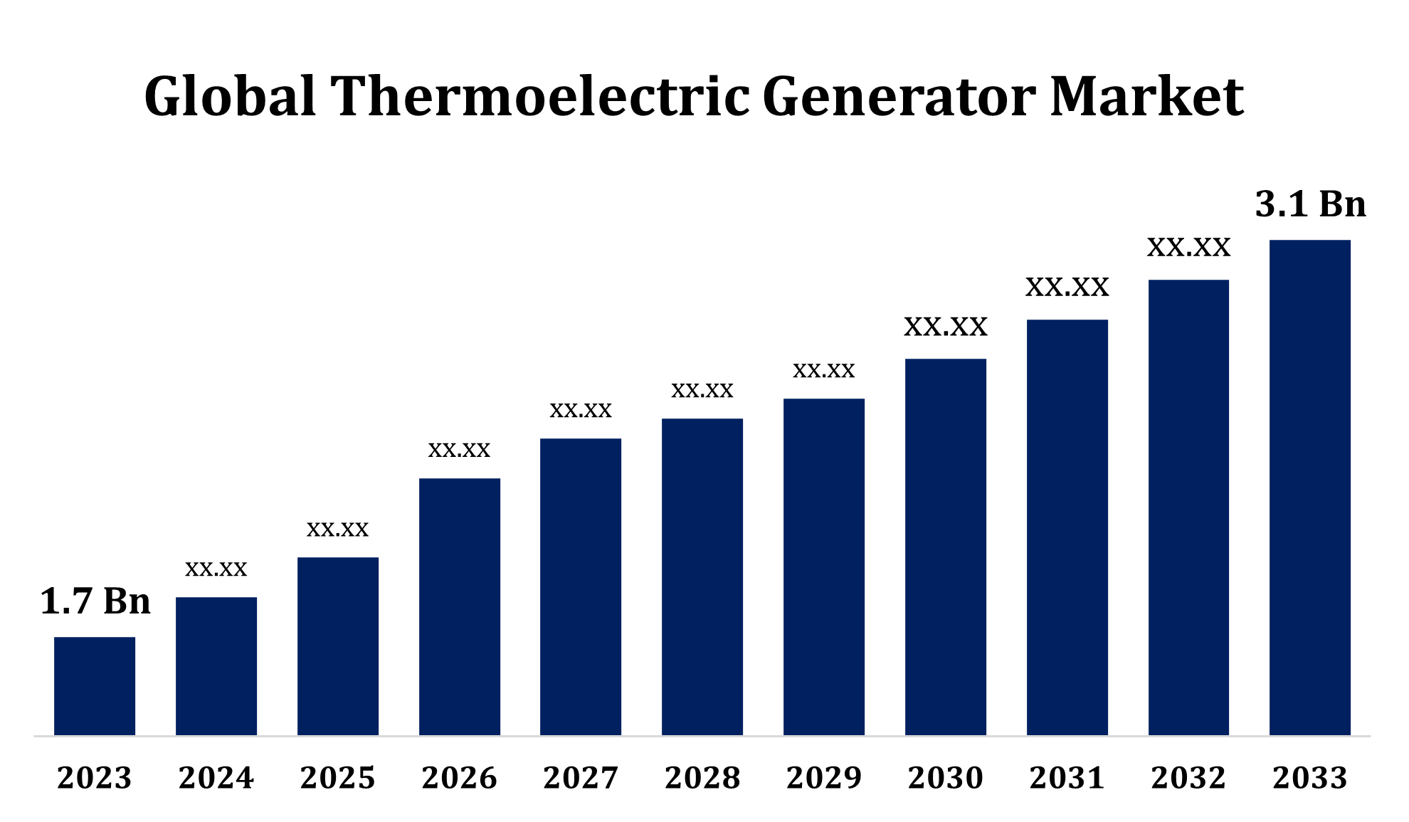 Global Thermoelectric Generator Market 