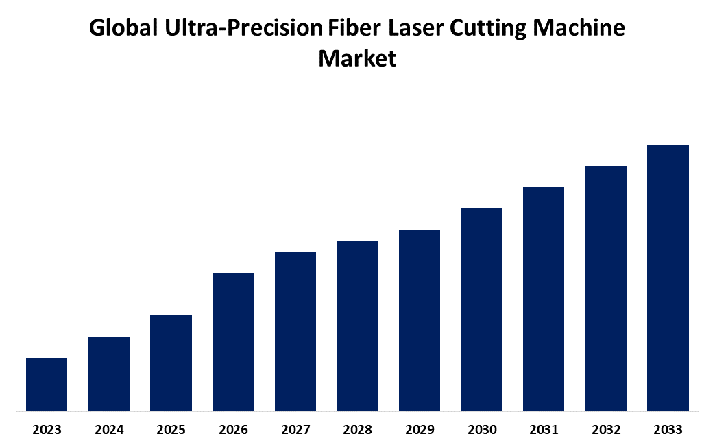 Global Ultra-Precision Fiber Laser Cutting Machine Market 