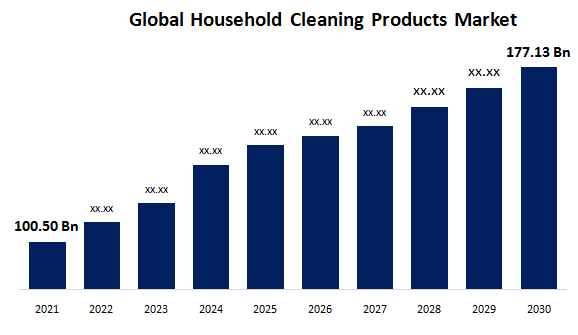 https://www.sphericalinsights.com/images/rd/household-cleaning-products-market1.png