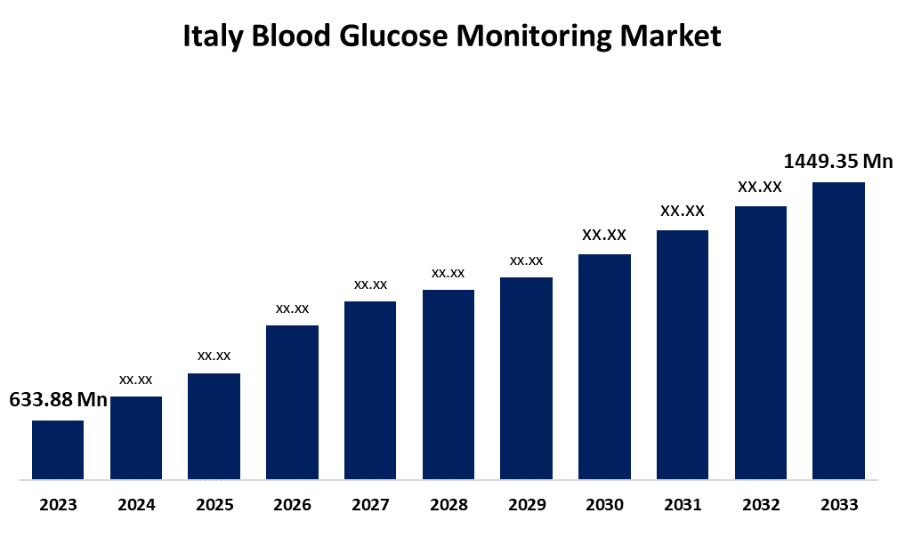 Italy Blood Glucose Monitoring Market