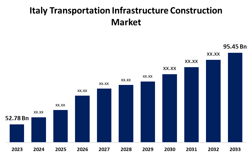 Italy Transportation Infrastructure Construction Market 