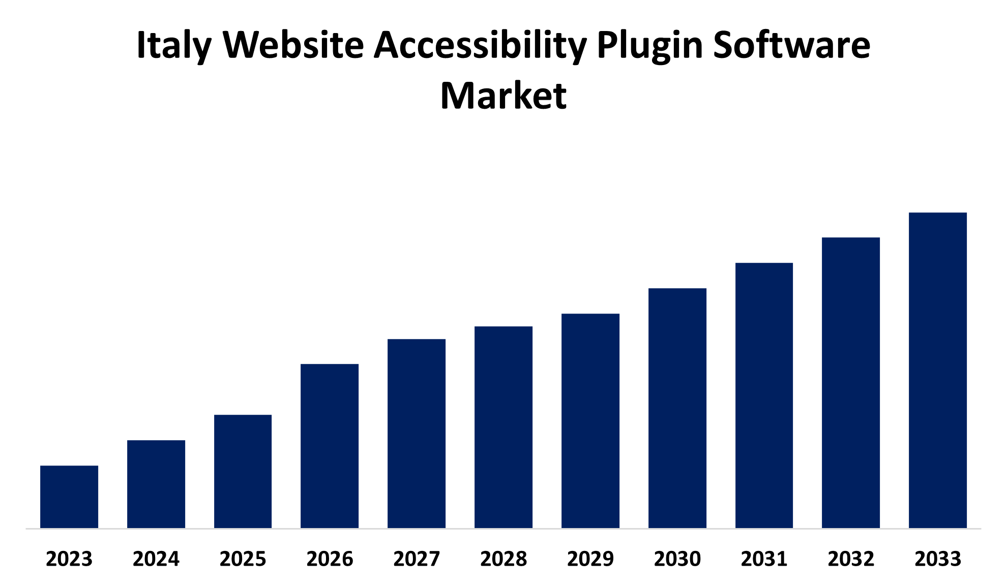 Italy Website Accessibility Plugin Software Market