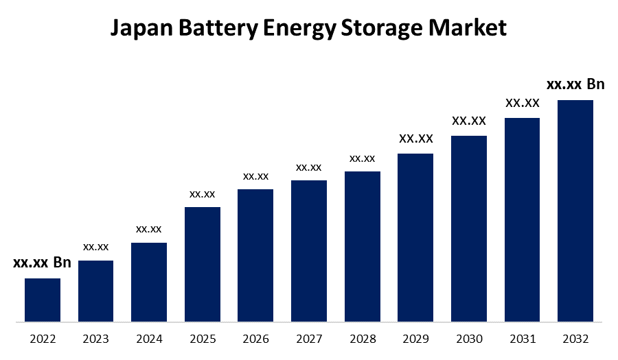 Japan Battery Energy Storage Market Size, Forecast - 2032