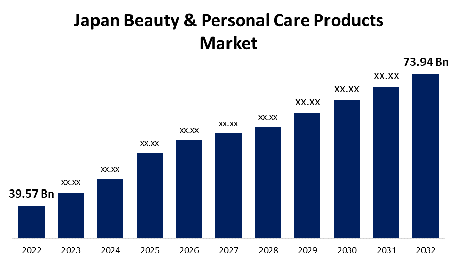 Japan Beauty & Personal Care Products Market Size 2022-2032.