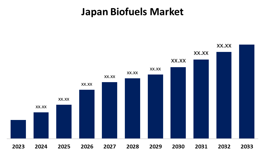 Japan Biofuels Market