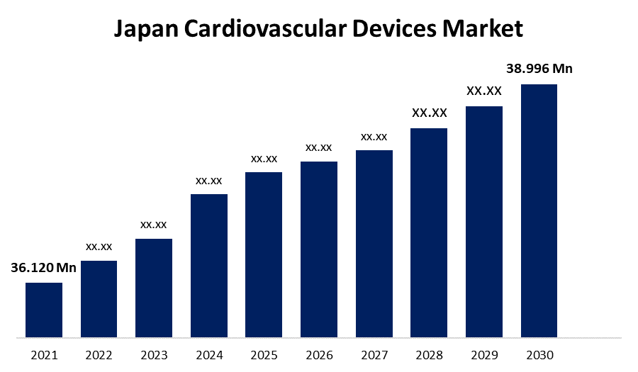 Japan Cardiovascular Devices Market