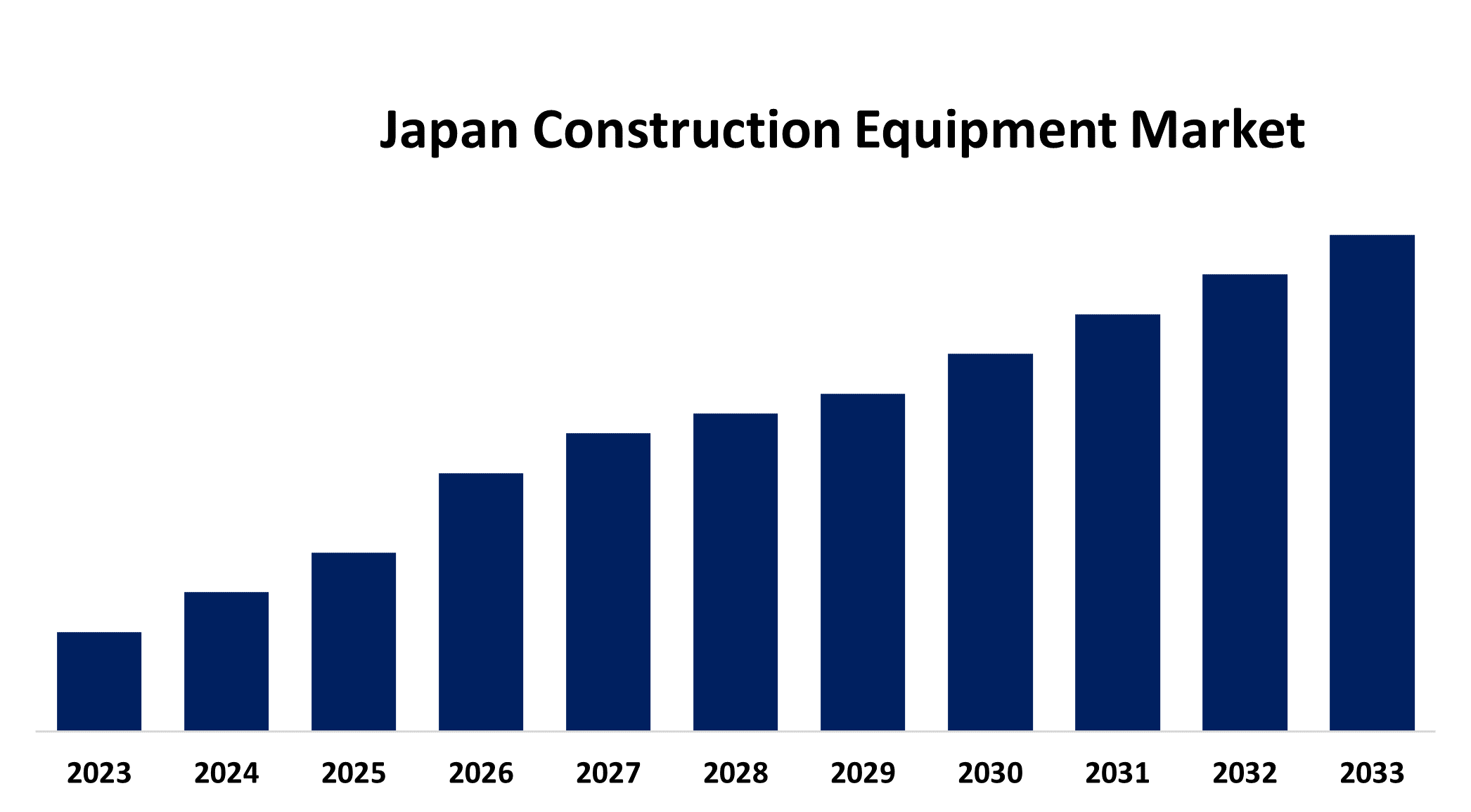 Japan Construction Equipment Market