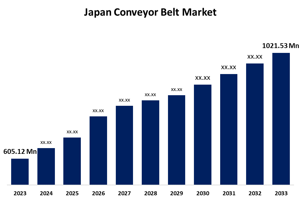 Japan Conveyor Belt Market 