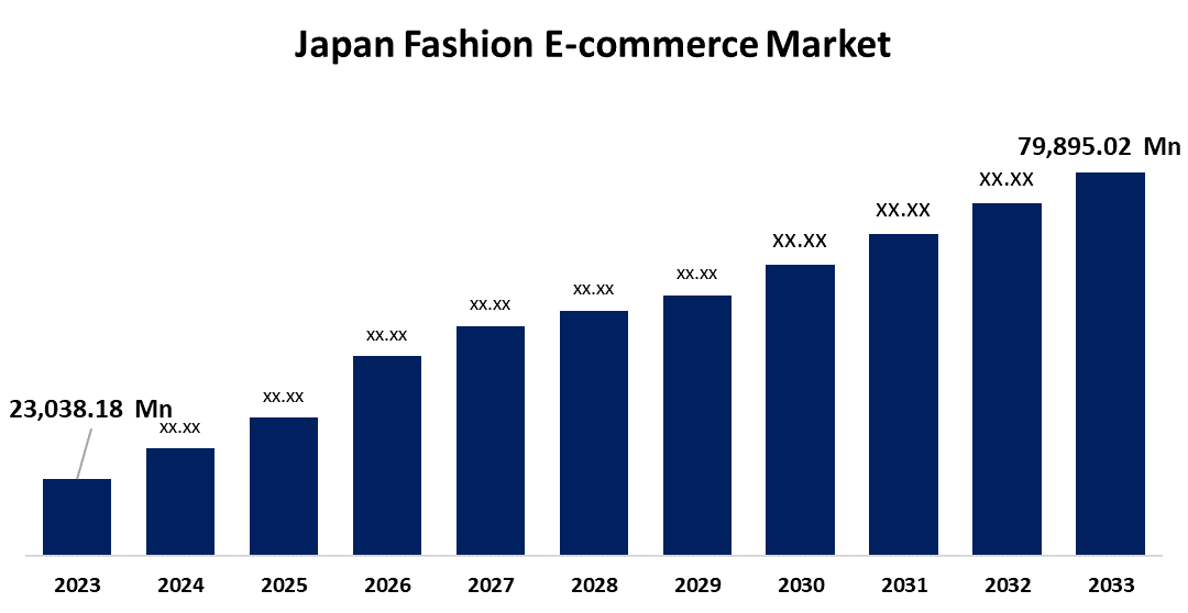 Japan Fashion E-commerce Market 