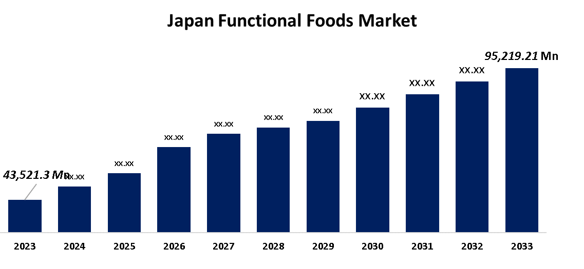 Japan Functional Foods Market