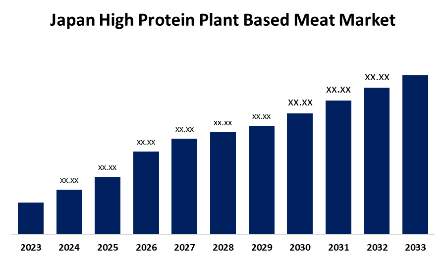 Japan High Protein Plant Based Meat Market