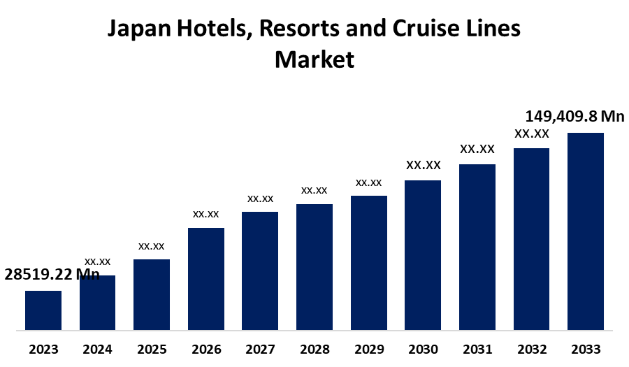 Japan Hotels, Resorts and Cruise Lines Market