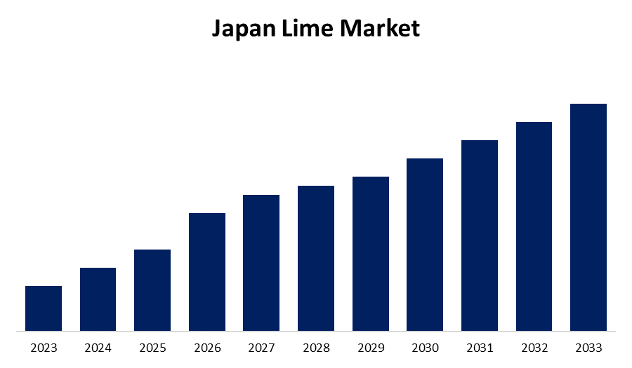 Japan Lime Market