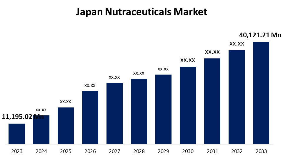 Japan Nutraceuticals Market