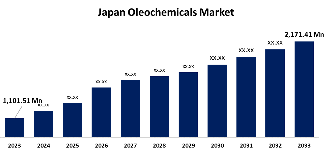 Japan Oleochemicals Market