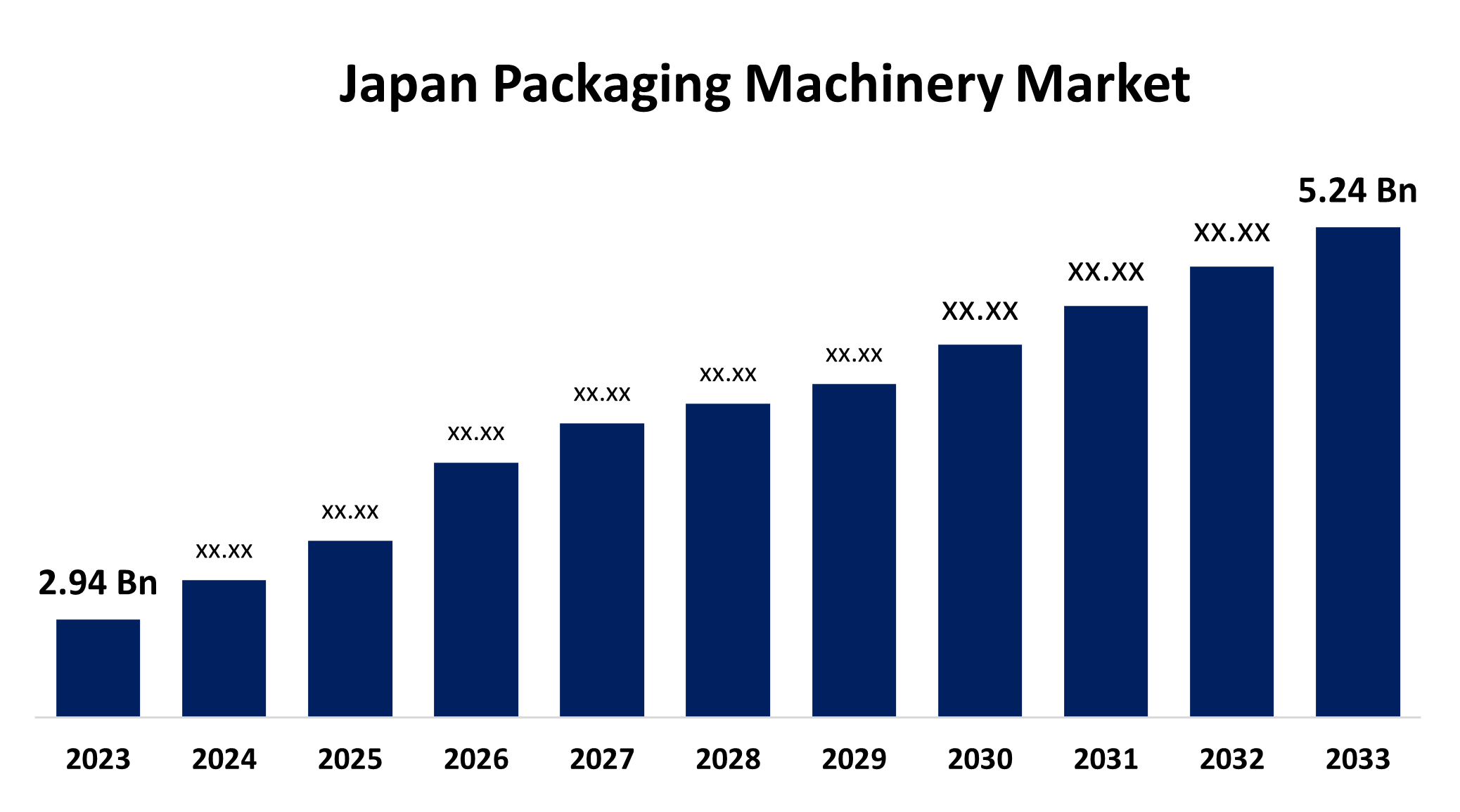 Japan Packaging Machinery Market 