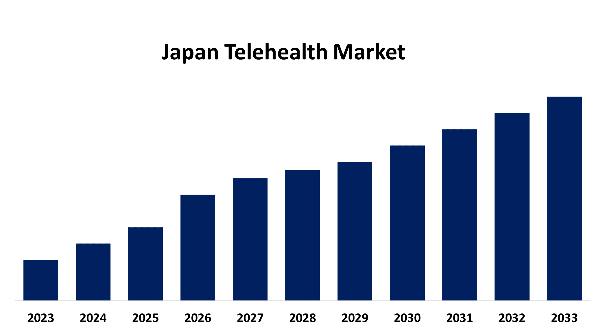 Japan Telehealth Market