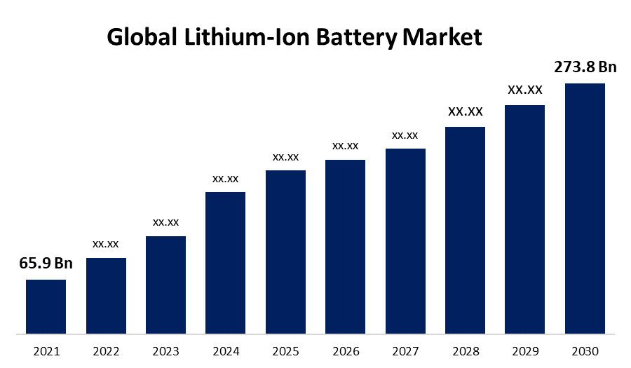 Lithium ion Battery Market Size Share Forecast 2030