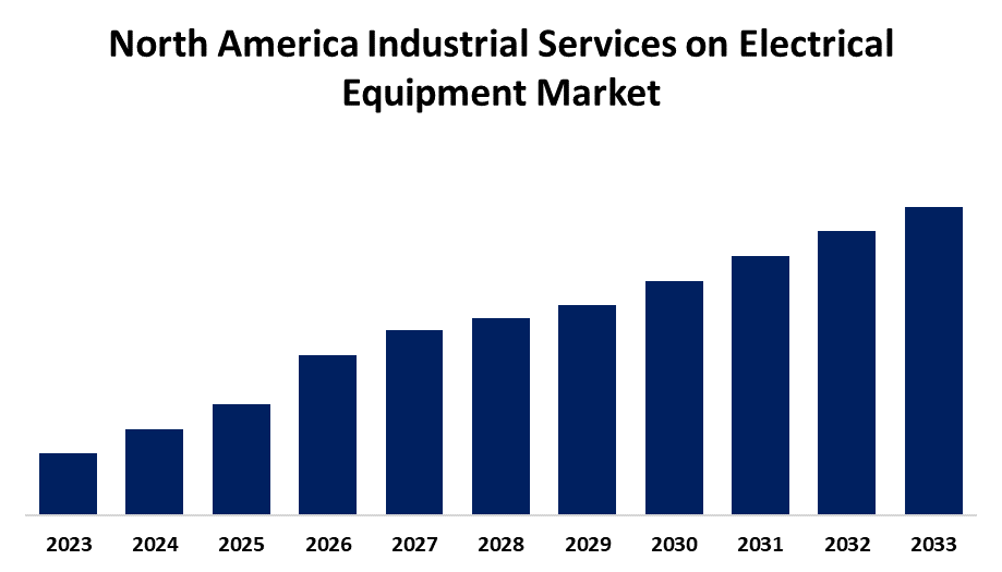 North America Industrial Services on Electrical Equipment Market