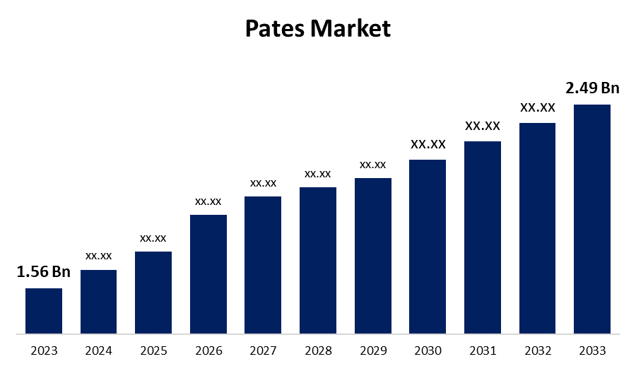 Pates Market