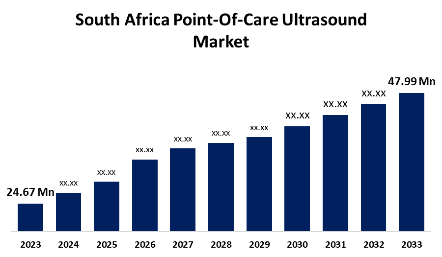 South Africa Point-Of-Care Ultrasound Market