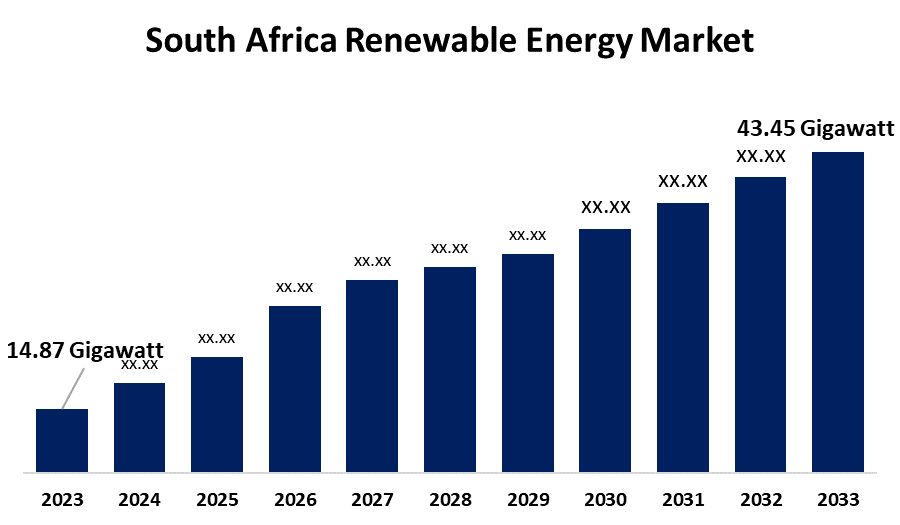 South Africa Renewable Energy Market 