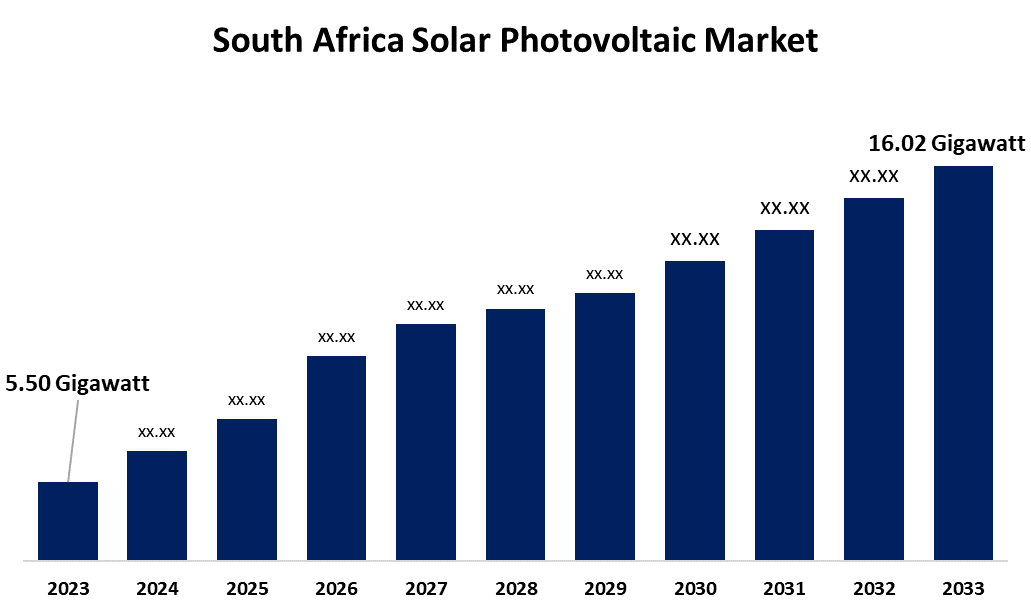 South Africa Solar Photovoltaic Market 