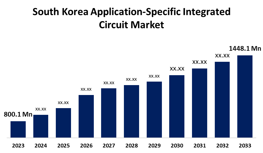 South Korea Application-Specific Integrated Circuit Market