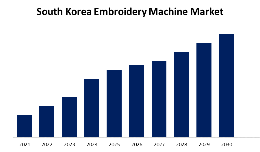 South Korea Embroidery Machine Market 