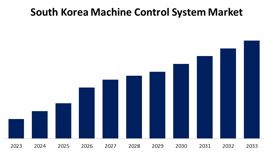 South Korea Machine Control System Market 