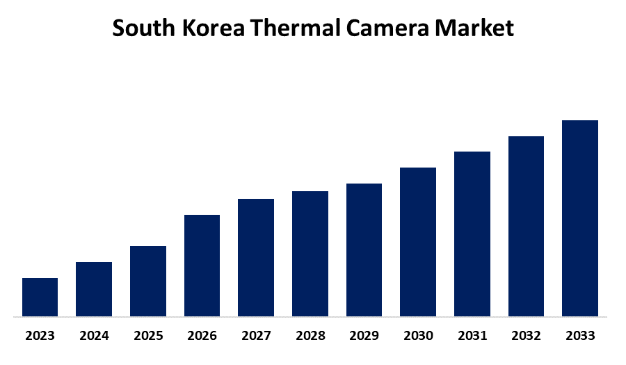 South Korea Thermal Camera Market 