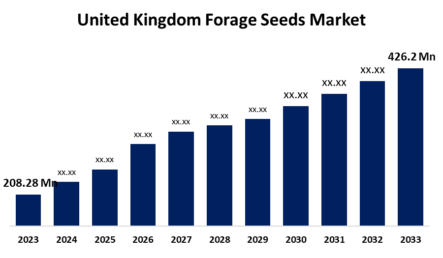United Kingdom Forage Seeds Market