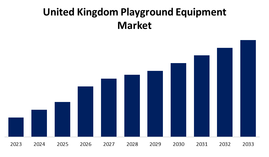 United Kingdom Playground Equipment Market 