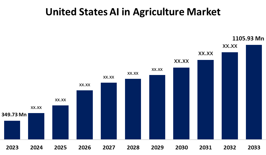 United States AI in Agriculture Market