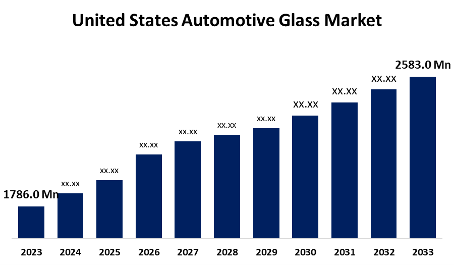 United States Automotive Glass Market